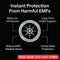 BuzzShield EMF Protection Chips